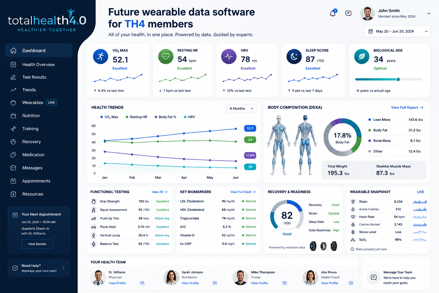Total Health 4.0 member dashboard, showing wearable and lab data in one place